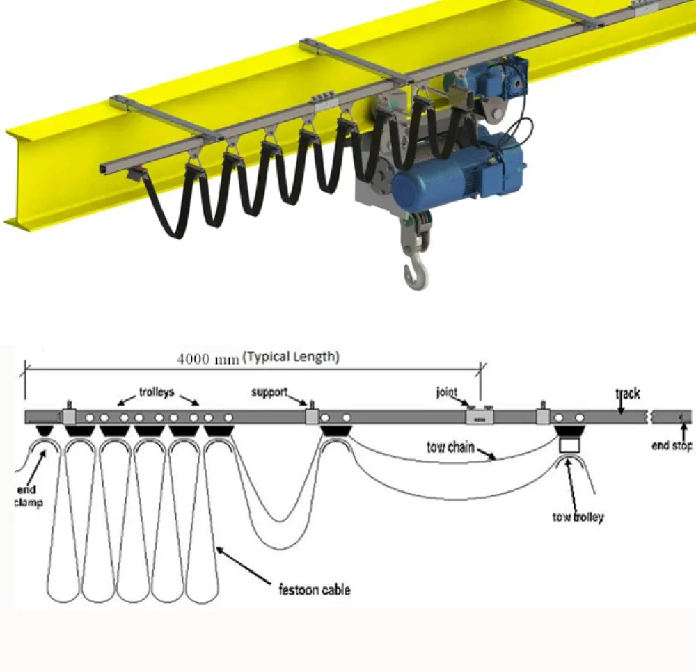 Festoon cable and system