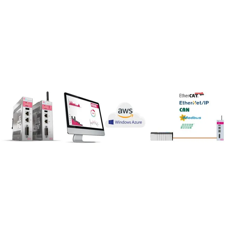 Remote VPN, PLC and Cloud access